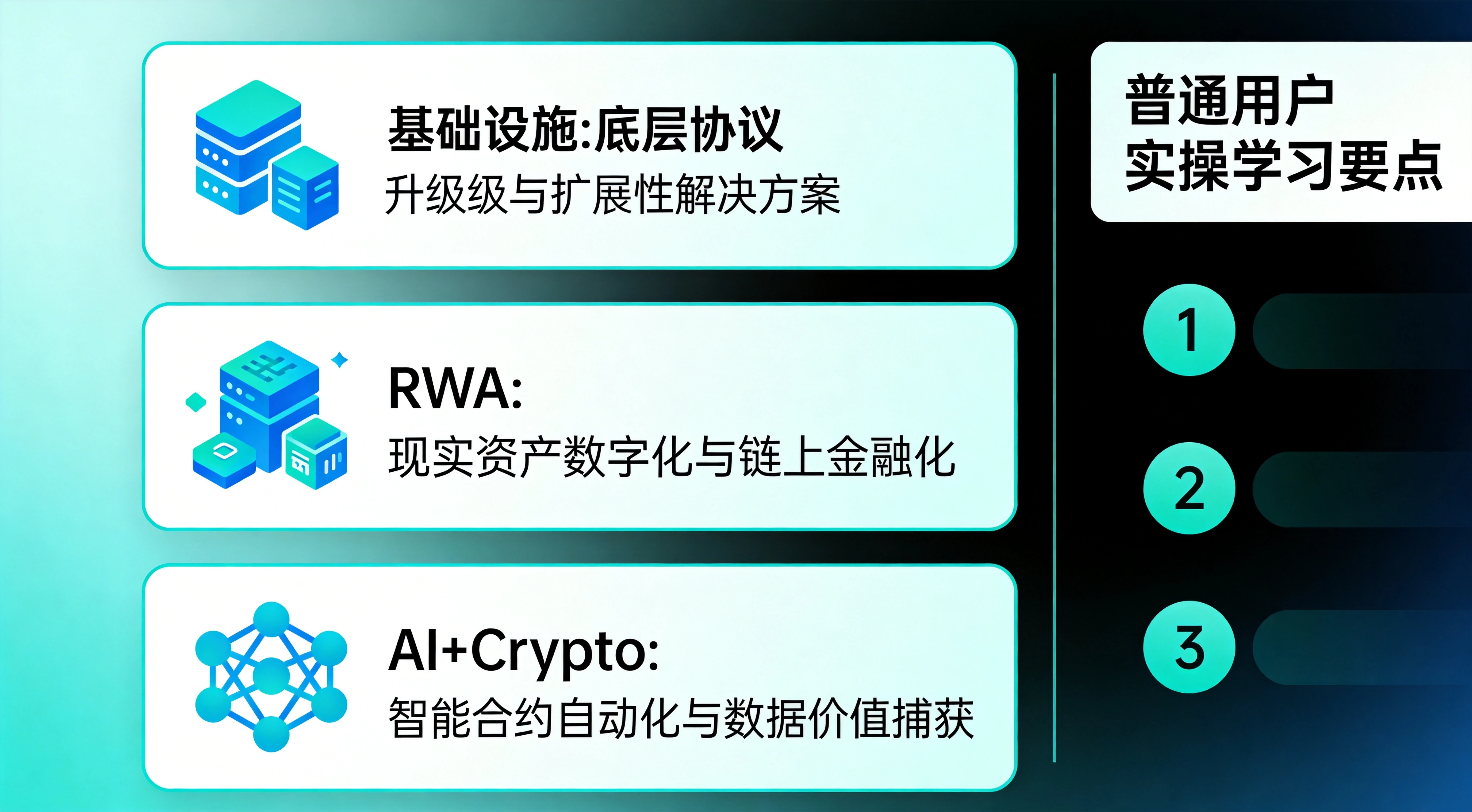 三大投资赛道解读与实操建议总览图，清晰呈现基础设施、RWA、AI+Crypto三个本周热门赛道的VC核心投资逻辑，以及给普通用户的实操学习和投资建议，帮助读者正确理解VC动态的参考价值