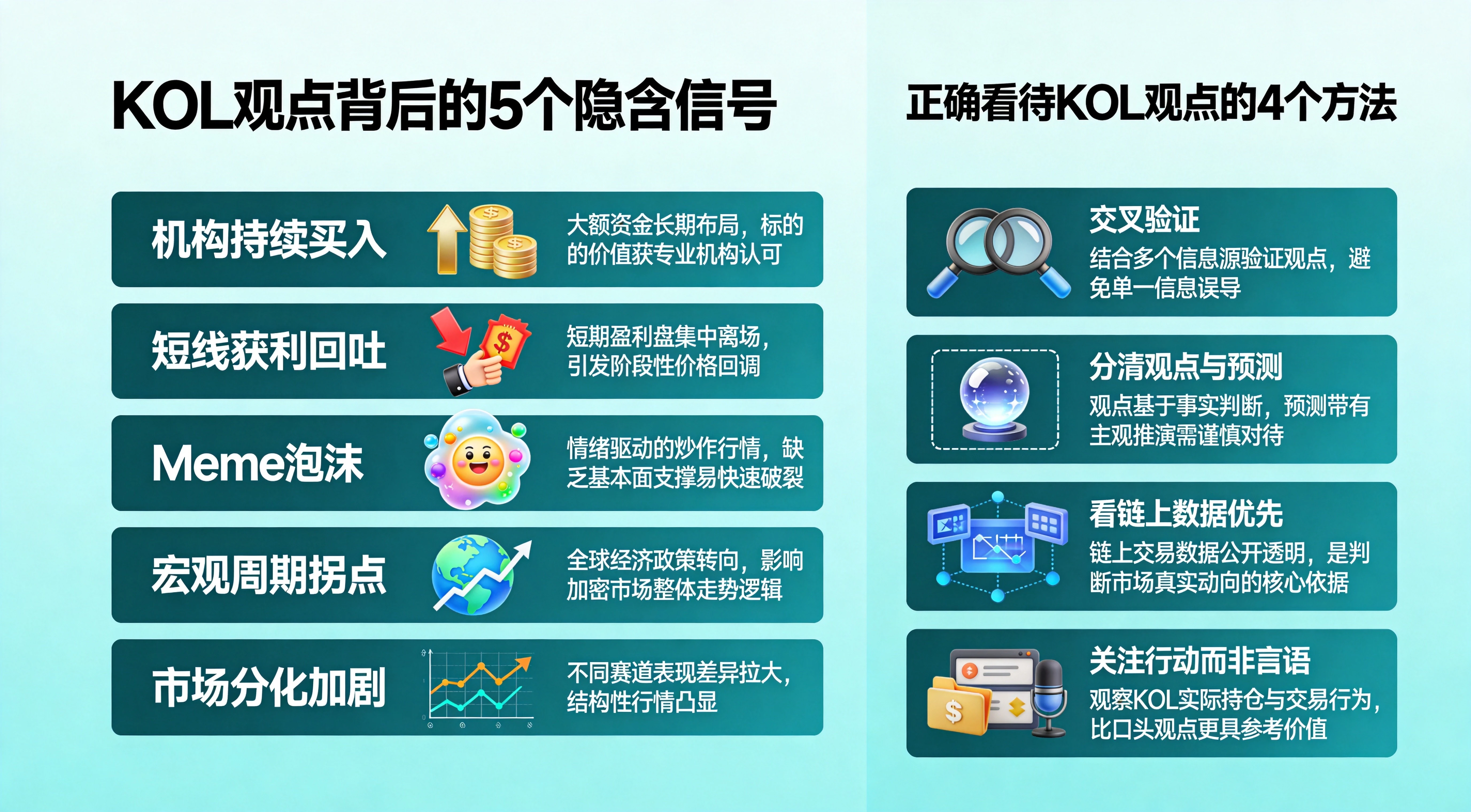 KOL观点_信号与理性看待插图